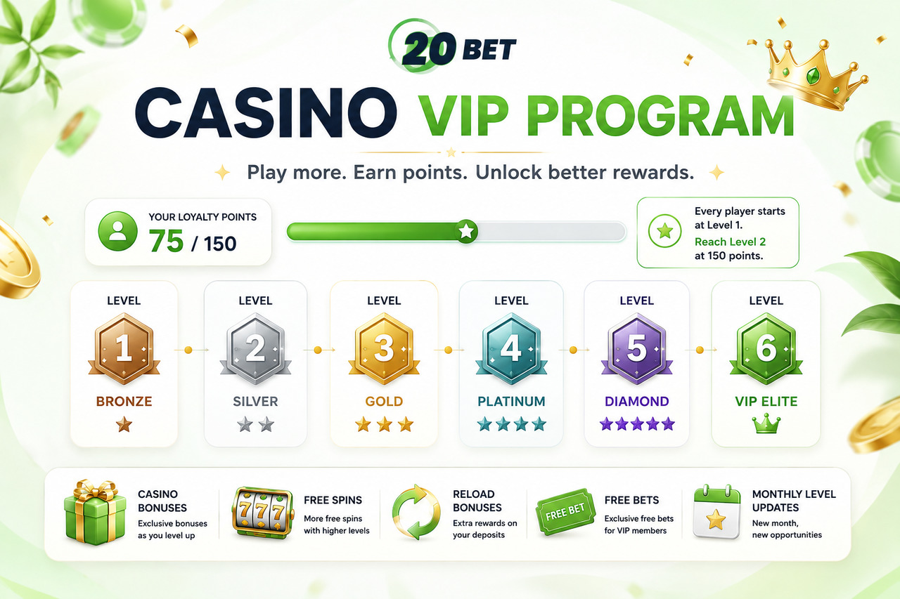 20BET Casino VIP Program