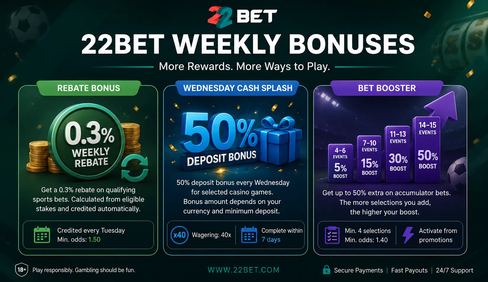22BET weekly bonuses