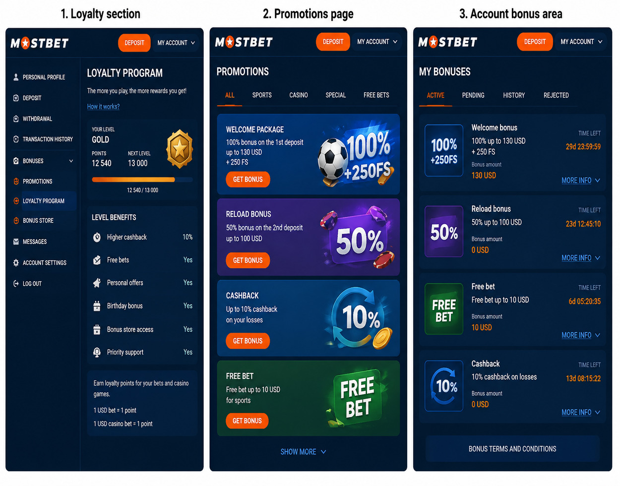 Illustration of the MOSTBET loyalty program, promo