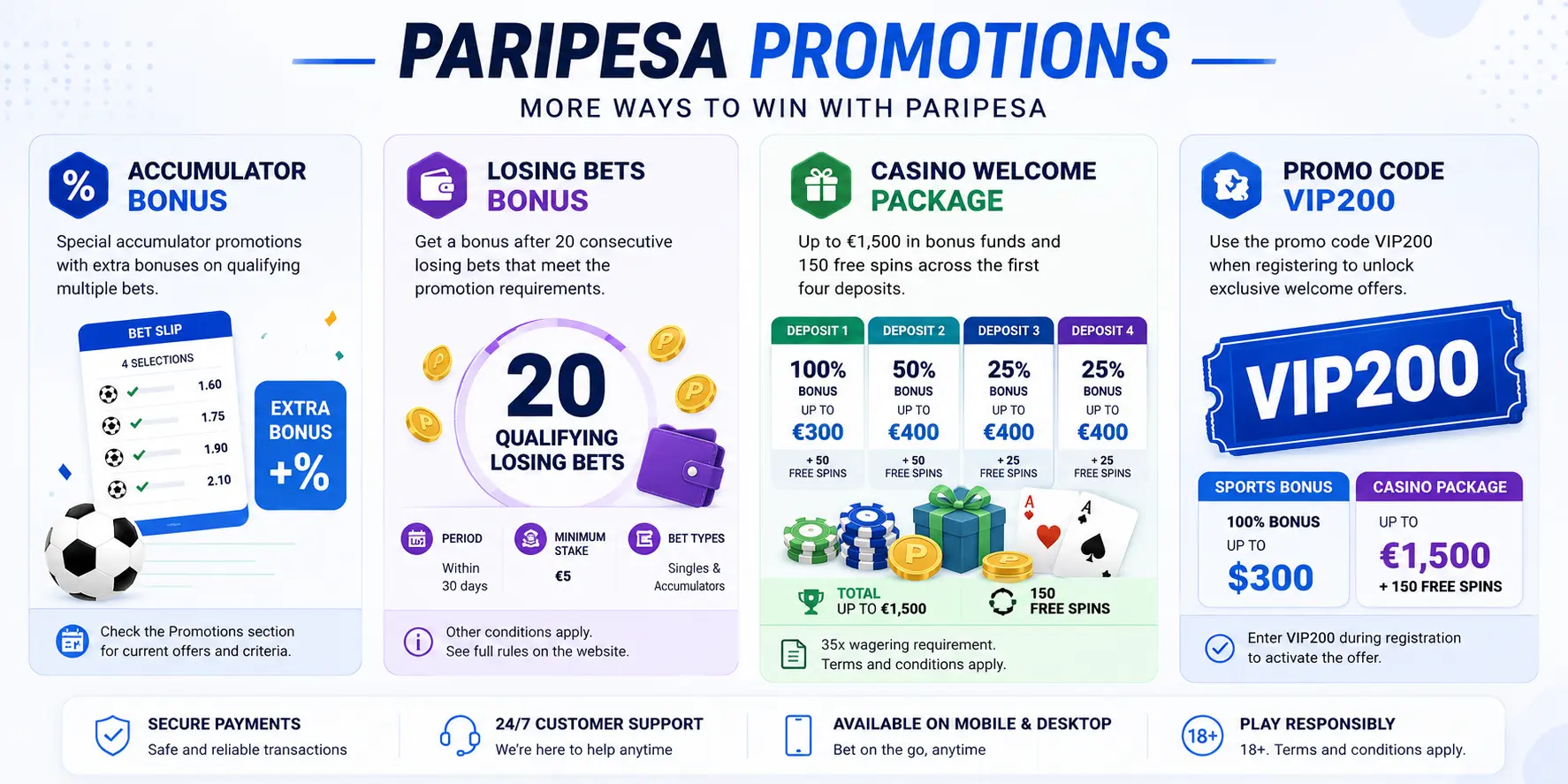 PARIPESA bonus for a series of losing bets